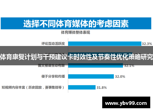 体育康复计划与干预建议卡时效性及节奏性优化策略研究